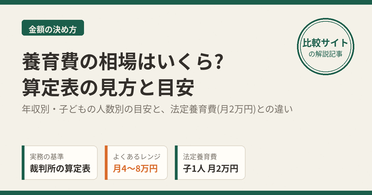 養育費の相場と算定表の見方(年収別の目安)